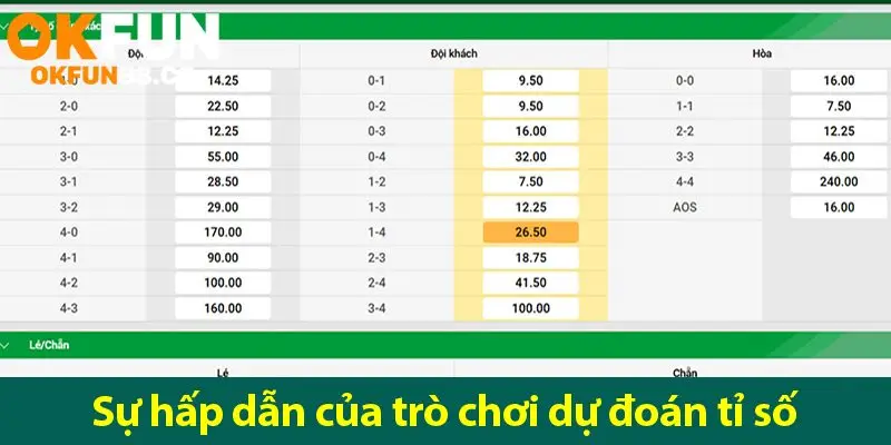 Mẹo đánh tỷ số: Bí quyết cá cược đỉnh cao từ cao thủ cá độ bóng đá